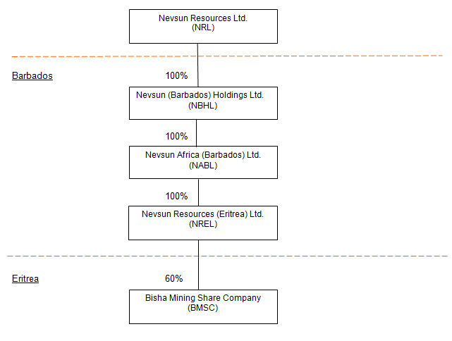 Filed by Avantafile.com - Nevsun Resources Ltd. - Exhibit 99.1