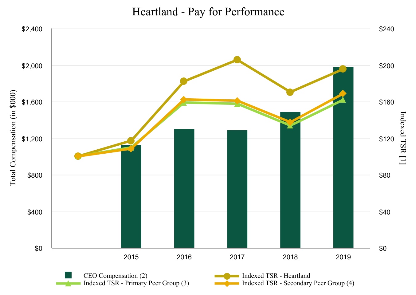 chart-a8b9bd35c8f24aebb391.jpg