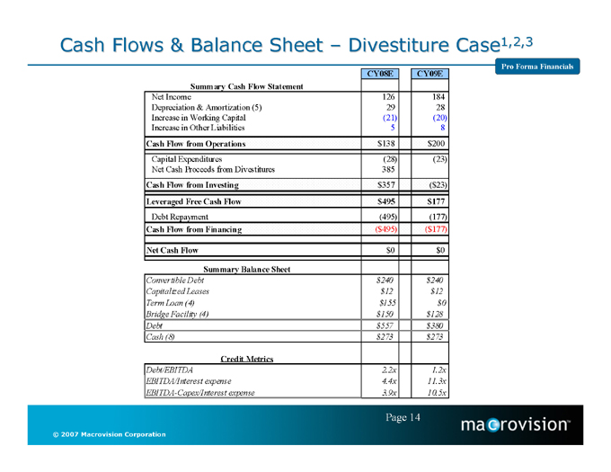 Cash flow это. Cash Flow форма. Баланс кэш флоу. Balance Sheet and Cash Flow. PNL Cash Flow Balance Sheet.