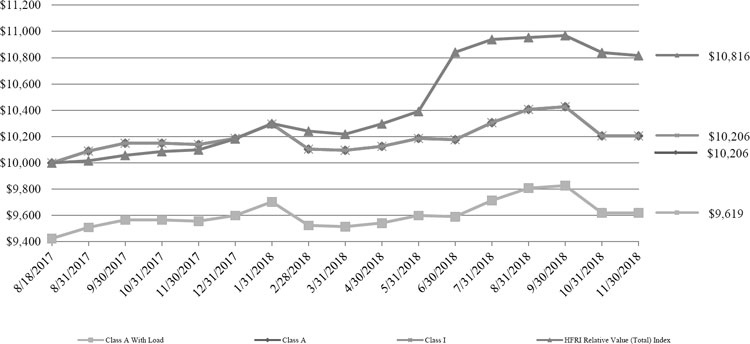 iShares US Aggregate Bond UCITS ETF