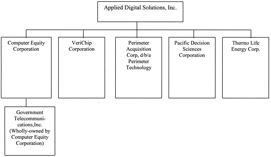 Applied Digital Form 10k