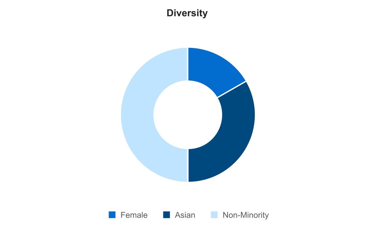 chart-ca9f51ac57c0426da27a.jpg