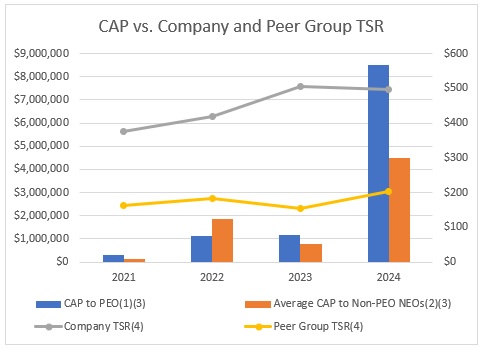 CAP vs Company and Peer Group TSR.jpg