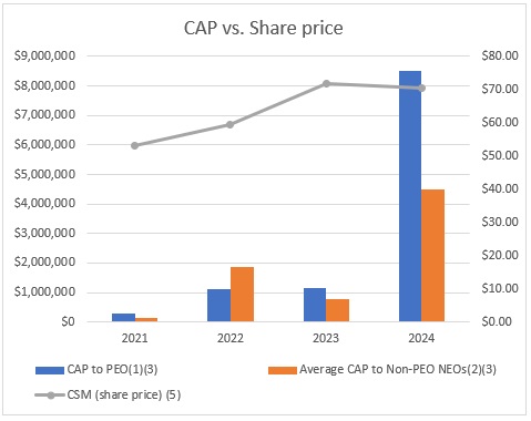 CAP vs Share Price.jpg