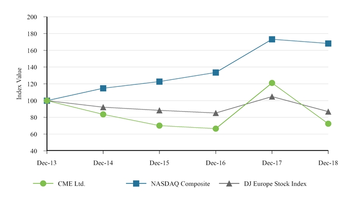 chart-5947e9fea70f5a289a3.jpg