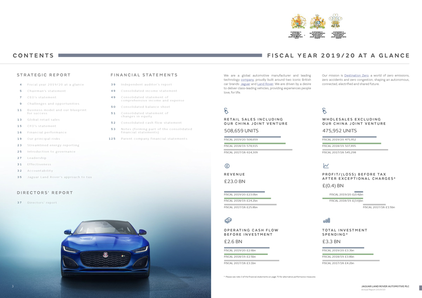 Luxury Car Market Size to Hit USD 655.0 Billion by 2027