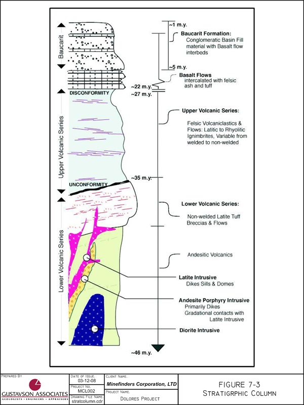 (MAP)