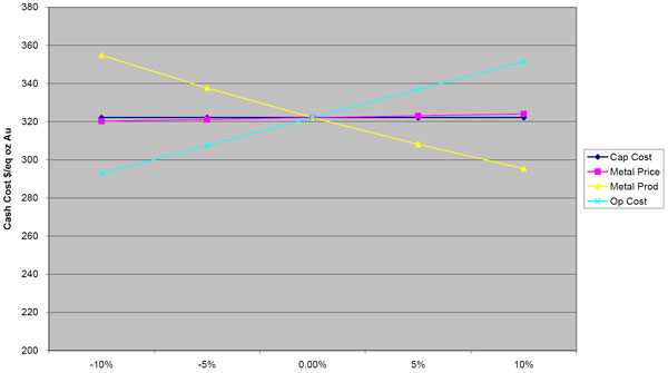 [LINE GRAPH]