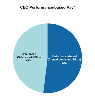 chart-93a178c567d64ce5dbaa05.jpg