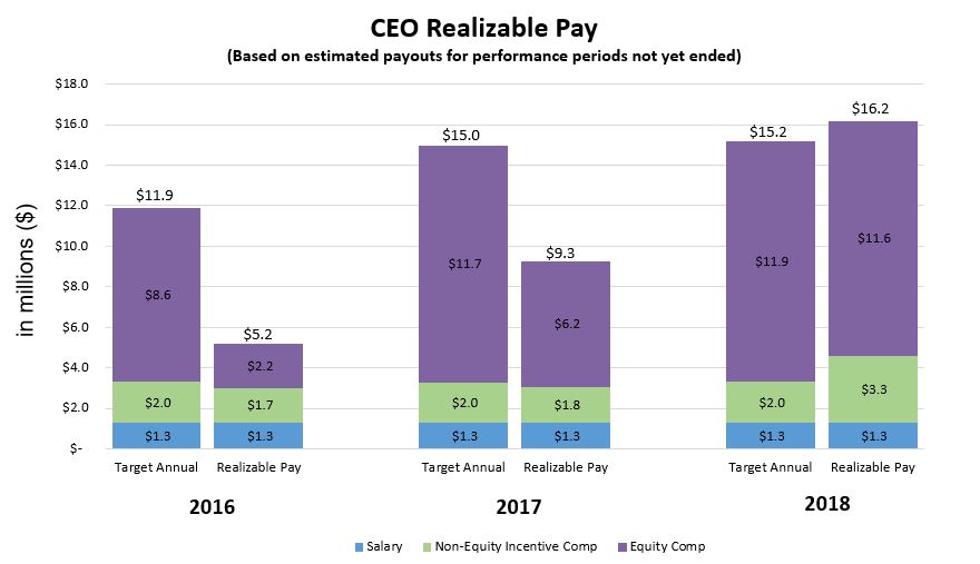 realizablepaygraphv7.jpg