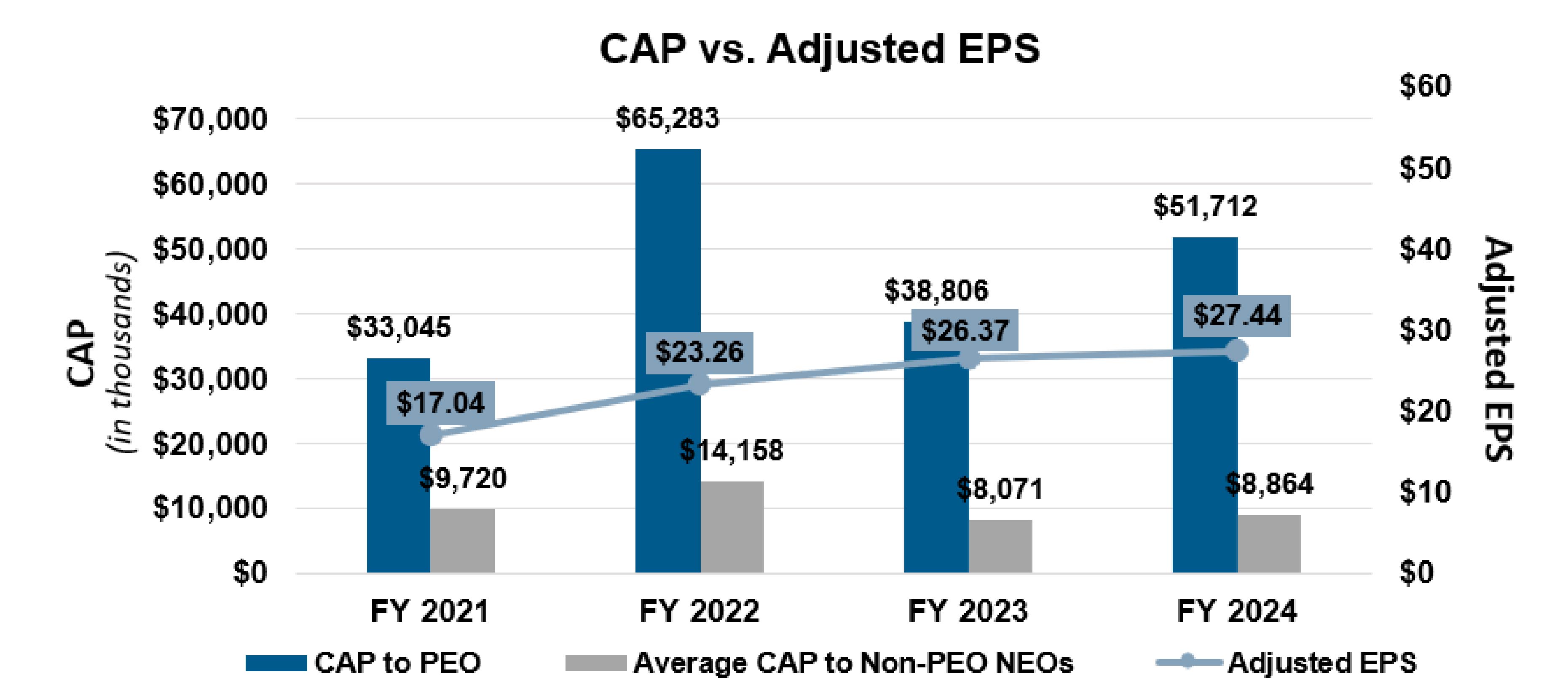 CAP vs. Adjusted EPS 050724.jpg