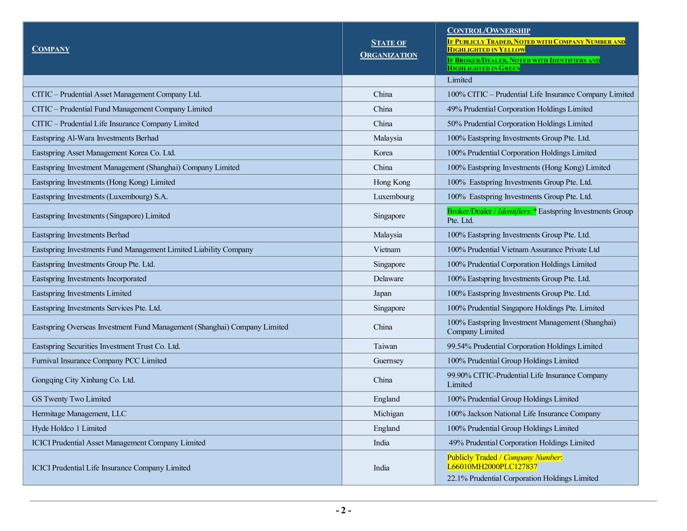 a07-2021jnlrestrictedsec