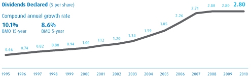 (PERFORMANCE GRAPH)