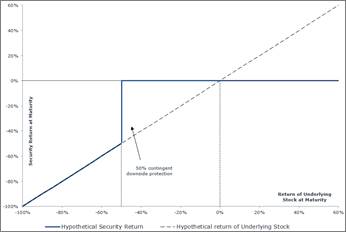 Chart, line chart

Description automatically generated