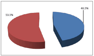 (PIE CHART)