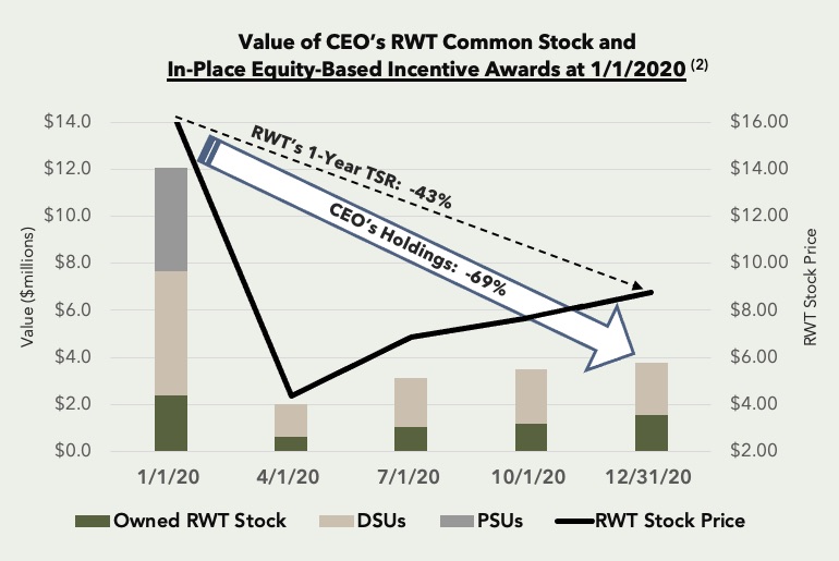 ceoequityperformanceproxyca.jpg