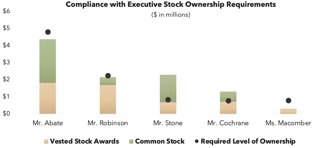 stockownershipguidelines11a.jpg