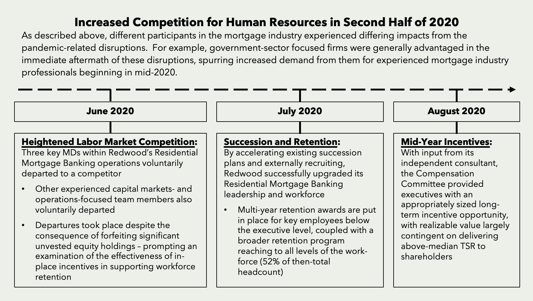 timelineonhrproxychart1a.jpg