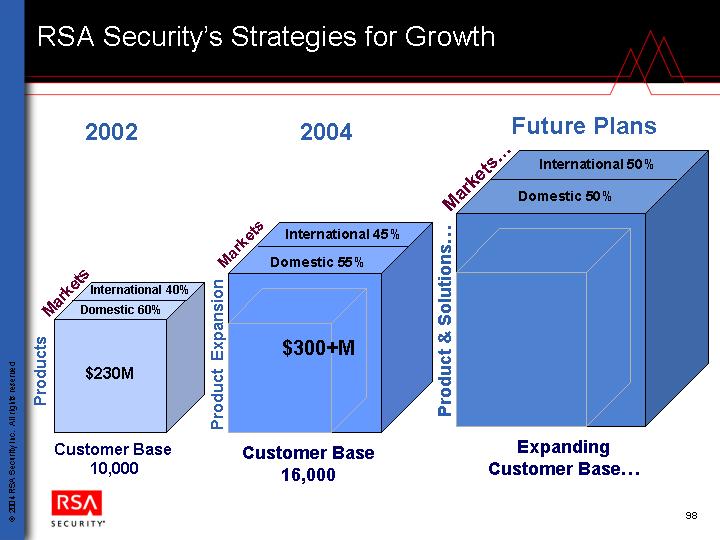 Rsa source. RSA Вендор. Система RSA строительство. RSA Security. RSA rc4 размер блока.