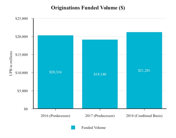 chart-fundedvol.jpg