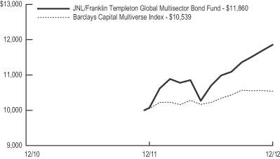 Brazil's 13.25% Benchmark Rate Sparks Rush Into Corporate Bonds