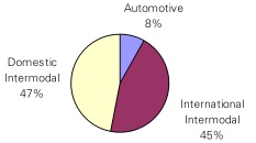 pie chart 1