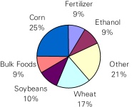 pie chart 3