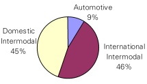 pie chart 4