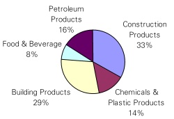 pie chart 5