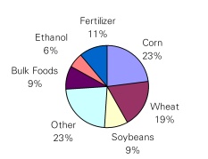 pie chart 6