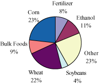 (PIE CHART)