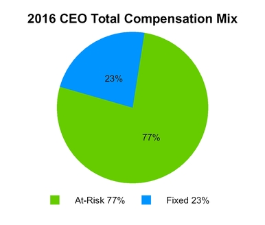 a2017proxy_chart-41947.jpg