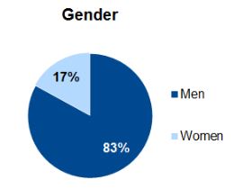 genderv2.jpg