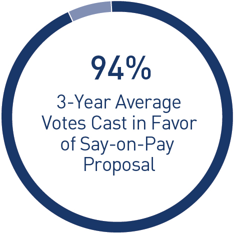 piechart_sayonpay.jpg