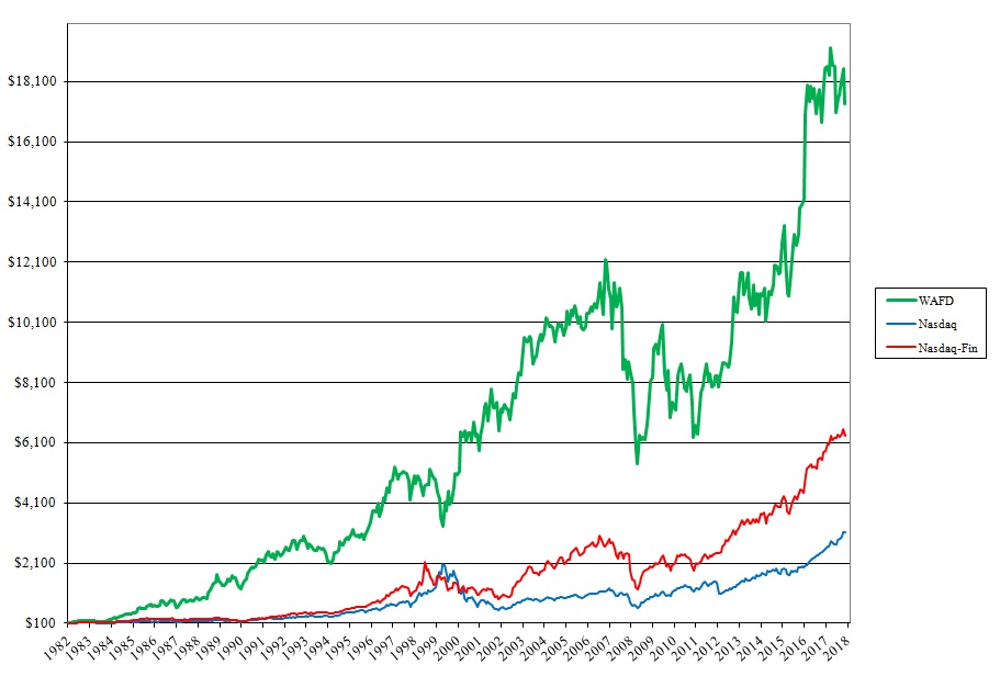 performancegraph36year2018.jpg