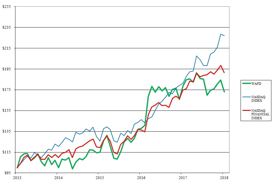 performancegraph5year2018.jpg