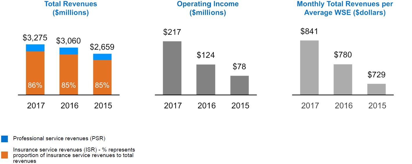 a002totalrevenues.jpg