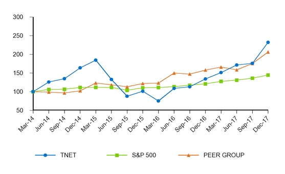 chart-27d23fc76ea9548fa77.jpg