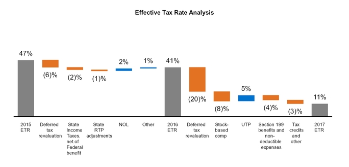 chart-331b4a11d7ad80b763da05.jpg