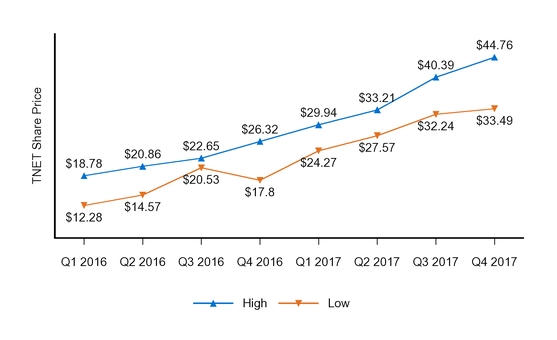 chart-c4cf68f285aa6389488a01.jpg