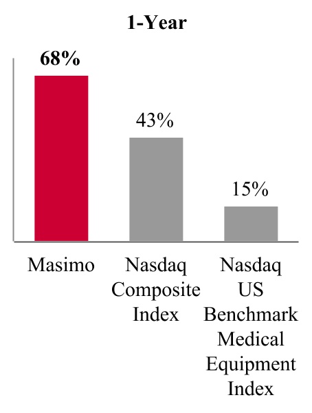 chart-60d9a4104ab543d39791.jpg