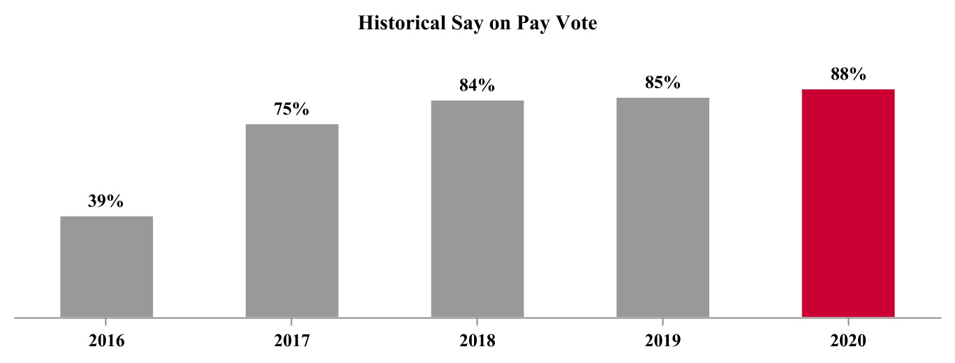 chart-a68a3acff9254fa6b7d1.jpg