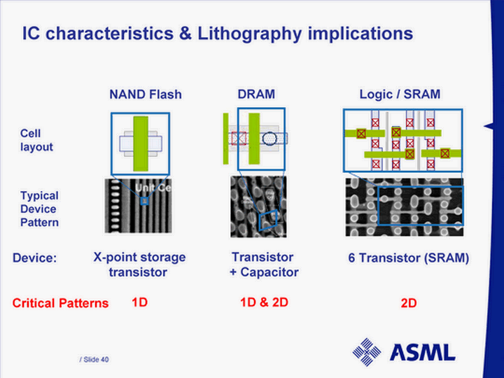 layout 6 transistor sram cell FlashX IC & implicationsNAND Lithography characteristics