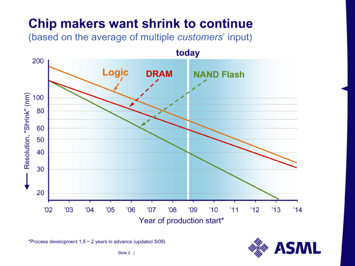 ASML, Brion and Computational LithographyNeal Callan15 ...