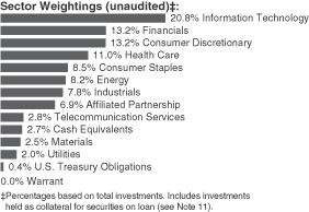 SEI Institutional Investment Trust