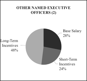 chart-196bec283e6a5939832a25.jpg