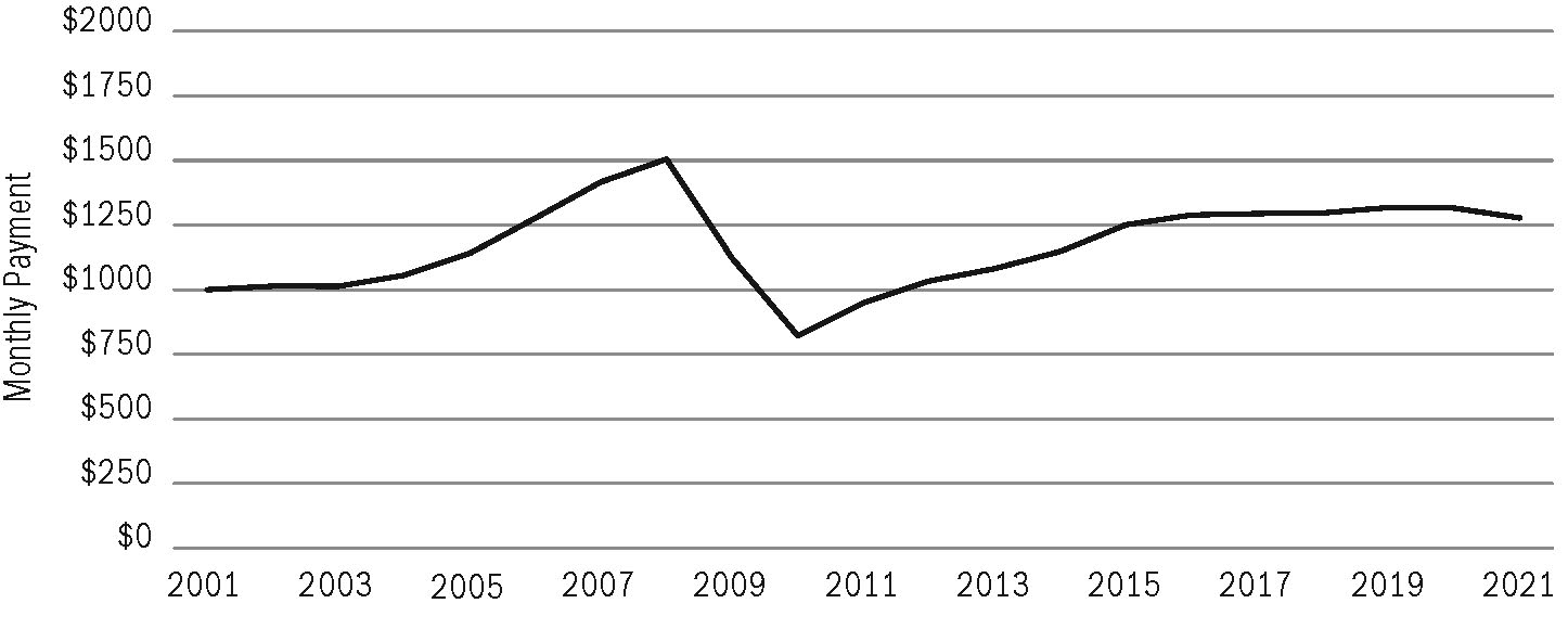 a101317_linegraph1.jpg