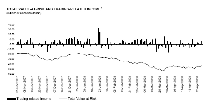 wholesale banking segment