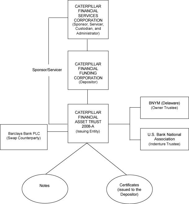 (FLOW CHART)