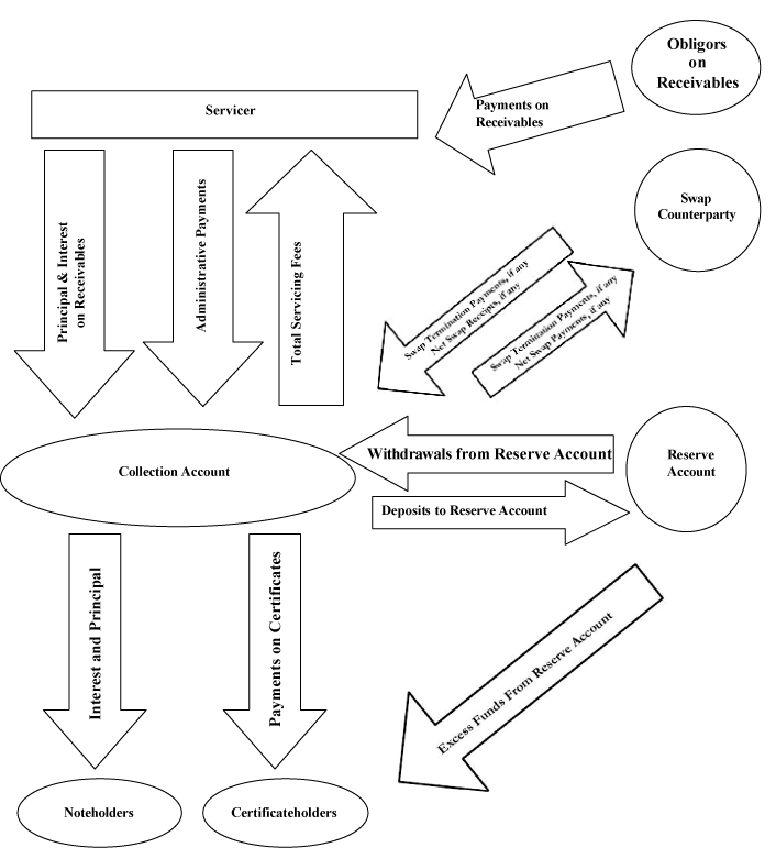 (FLOW CHART)